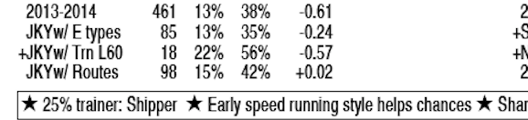 Gulfstream Park Derby 2014 Preview