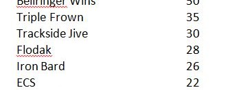 Triple Crown Fantasy Racing Update