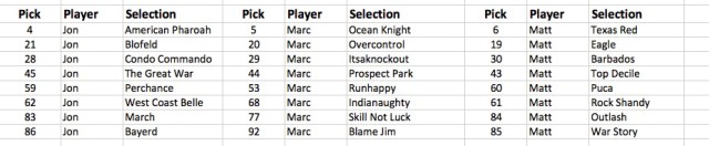 Triple Crown Fantasy League 2015 Draft Night