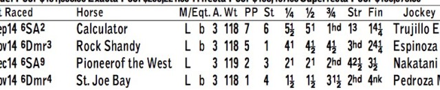 Calculator Dominates