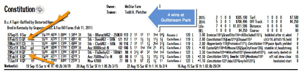 Gulfstream Park